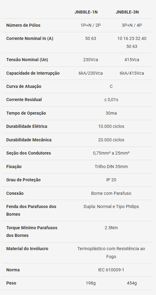 Dados Técnicos - Diskuntor Diferencial Residual JB8NLE