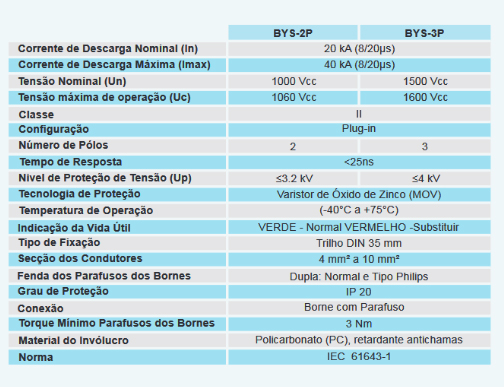 Dados Técnicos - Dispositivo de Proteção contra Surtos ML-BYS